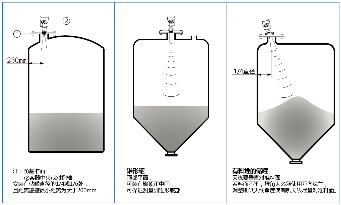 TRKRD12雷达物位计生产厂家,TRKRD12雷达料位计厂家,耐高温智能雷达物位计